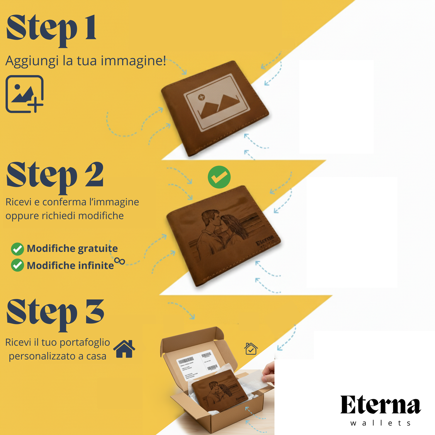 Portafoglio Personalizzato | Eterna